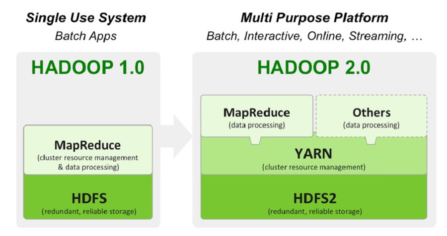 Hadoop1-to-Hadoop2