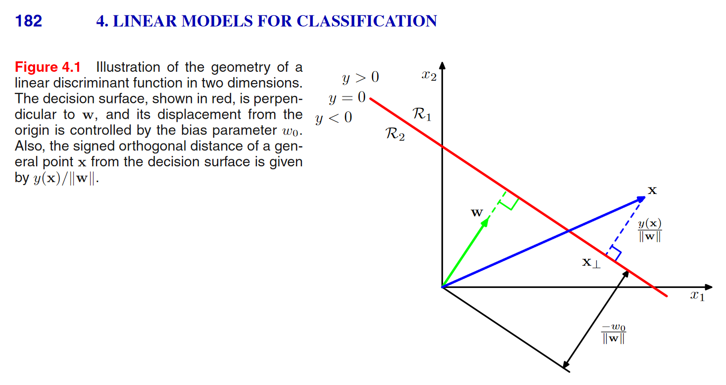 geometry-of-a-linear-discriminant-function