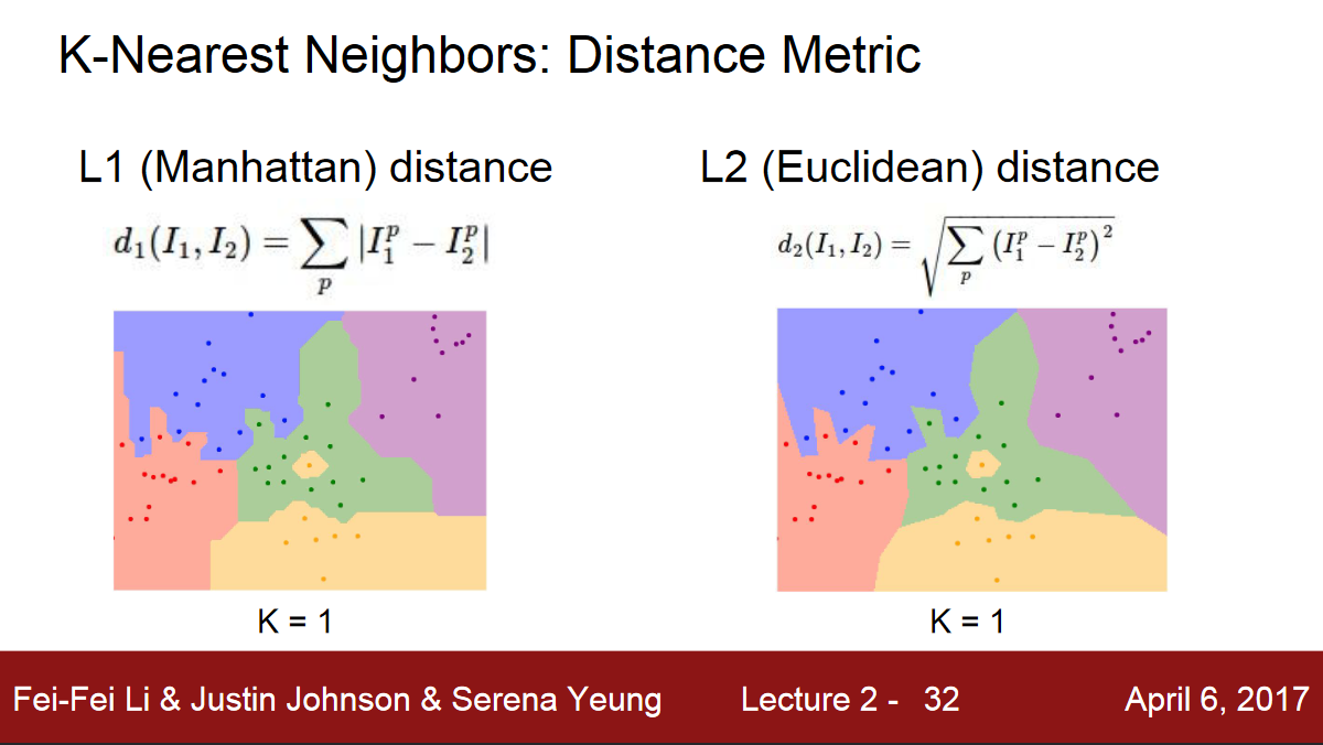 knn-distance-metric-2