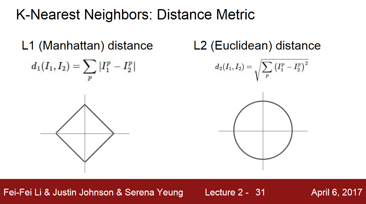knn-distance-metric