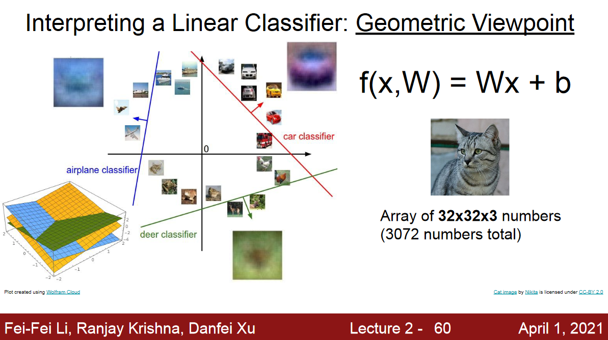 linear-classifier-4