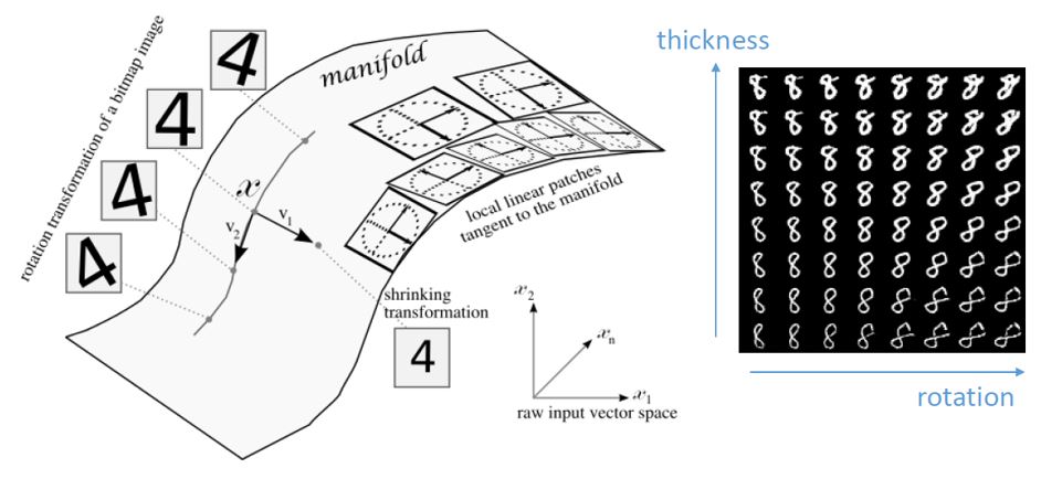 manifold_learning_figure3