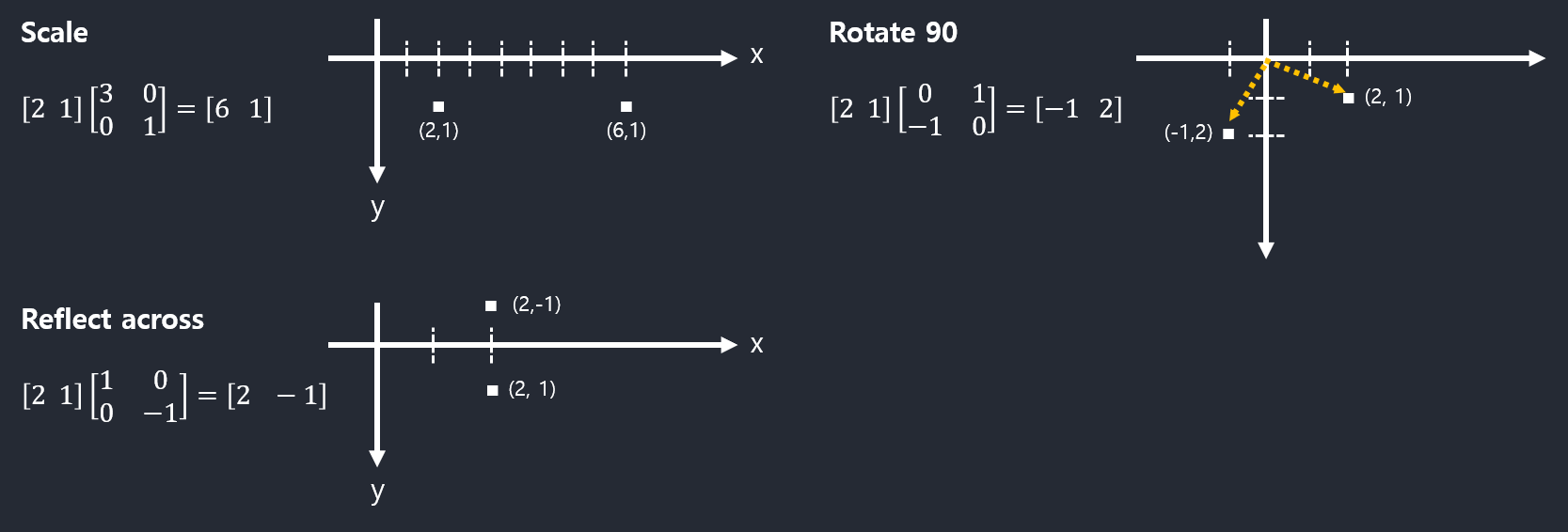 matrix-multiplication-transformation-2