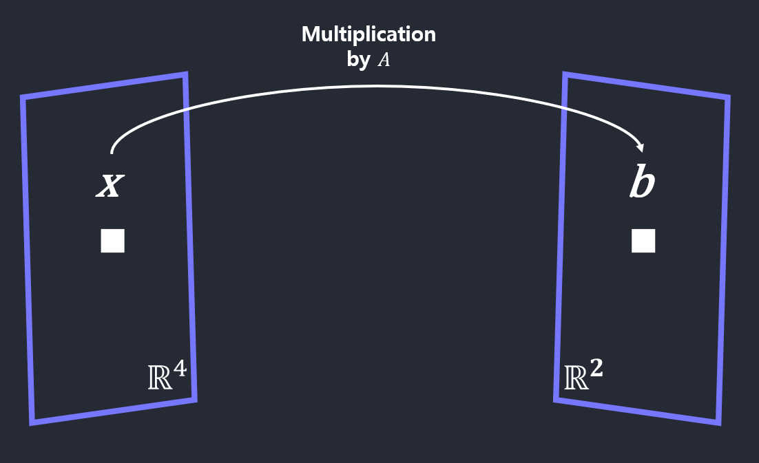 matrix-multiplication-transformation