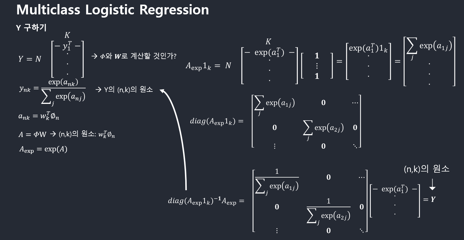 multiclass-logistic-regression-y