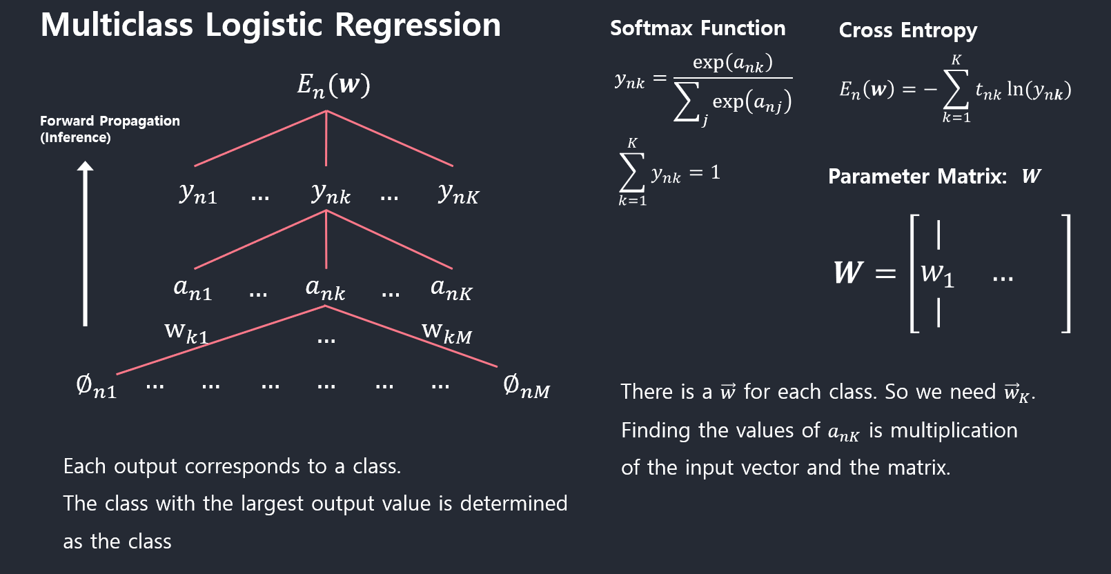multiclass-logistic-regression
