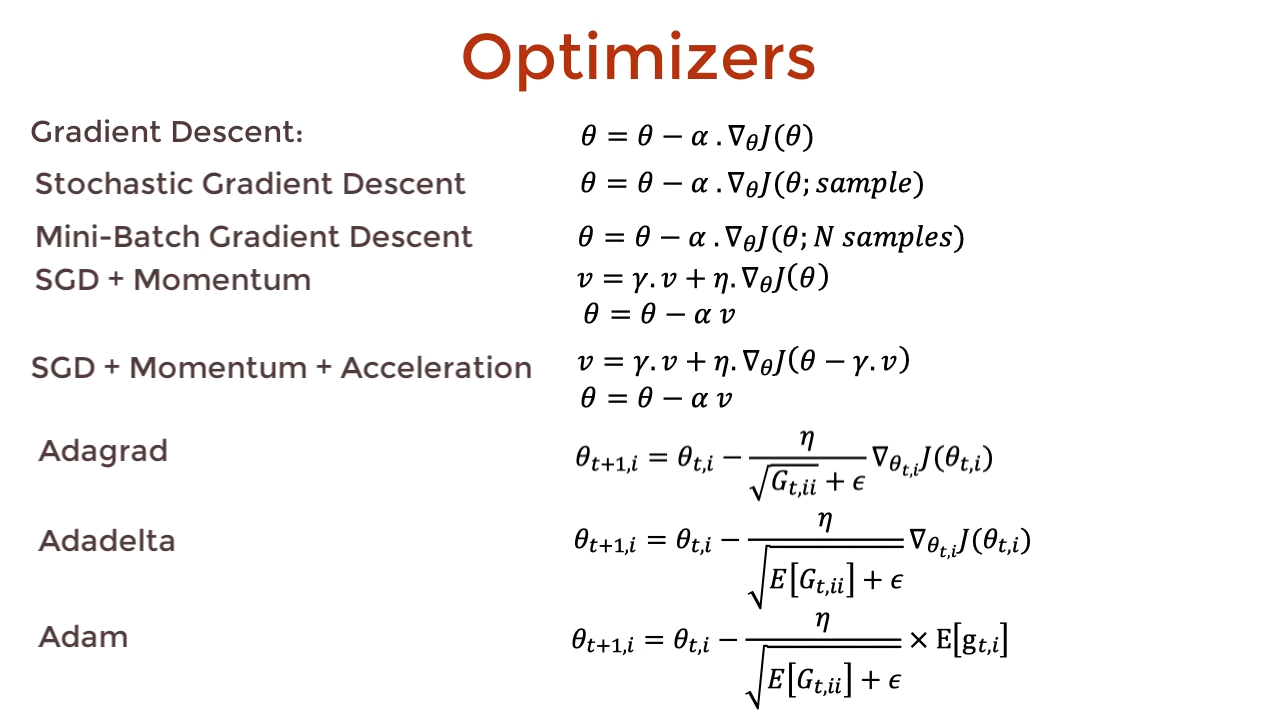 optimizer-equations.png