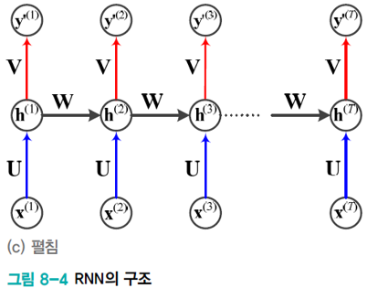 rnn-structure-1