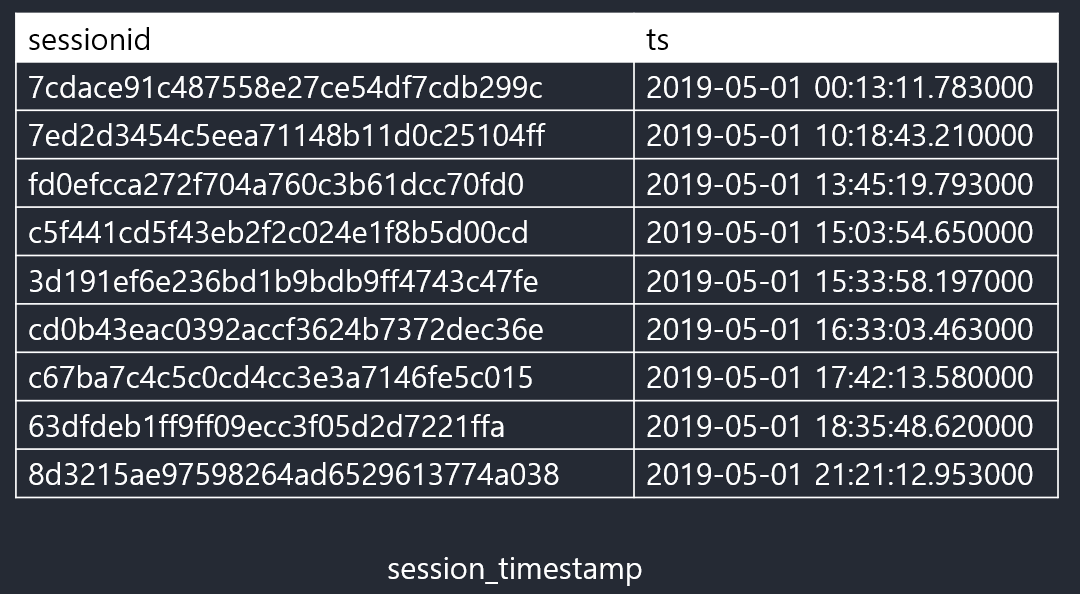 session-timestamp