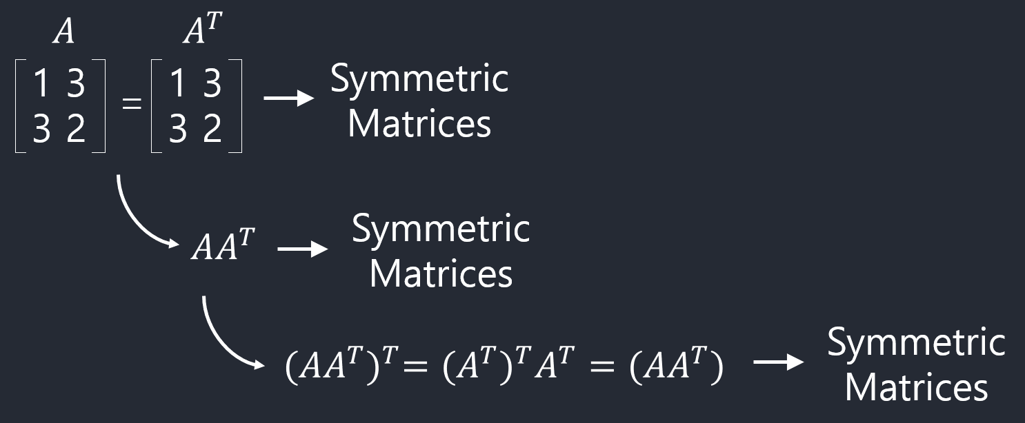 symmetric-matrices