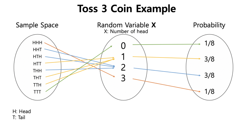 toss-3-coin