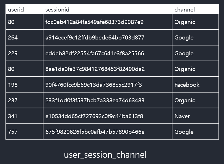 user-session-channel